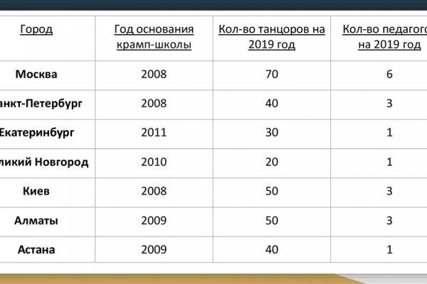 Сайт кракен тор
