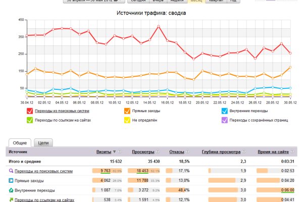 2krn cc официальный